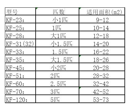 龙江空调维修